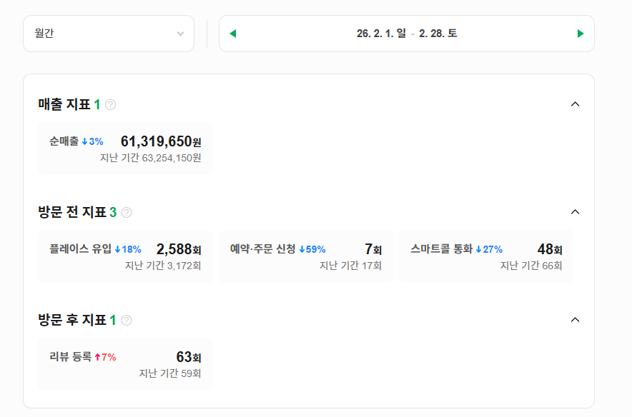 계약 전 매장 매출 자료